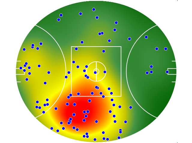 Hawthorn heatmap