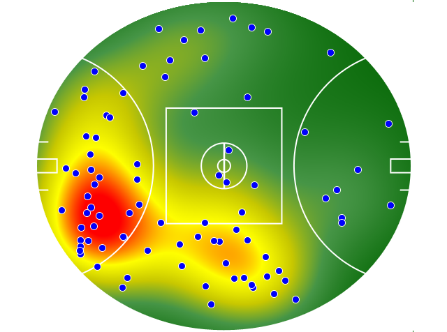 Adelaide Crows heatmap