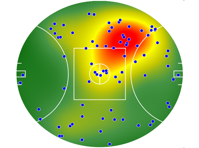 Hawthorn heatmap