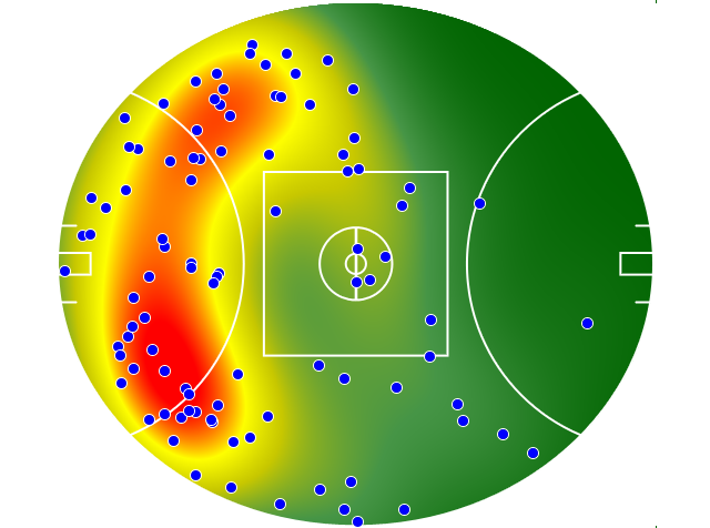 Brisbane Lions heatmap