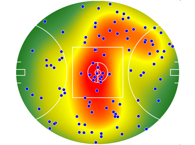 Hawthorn heatmap
