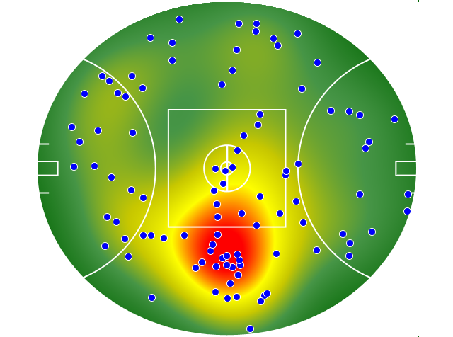 Brisbane Lions heatmap