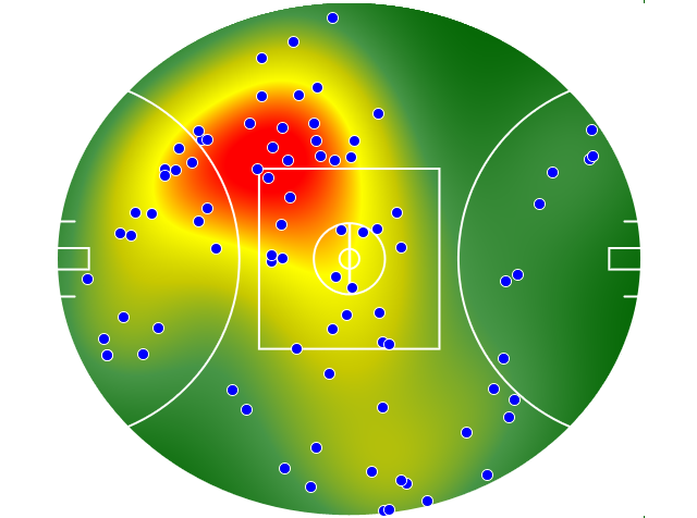 Hawthorn heatmap
