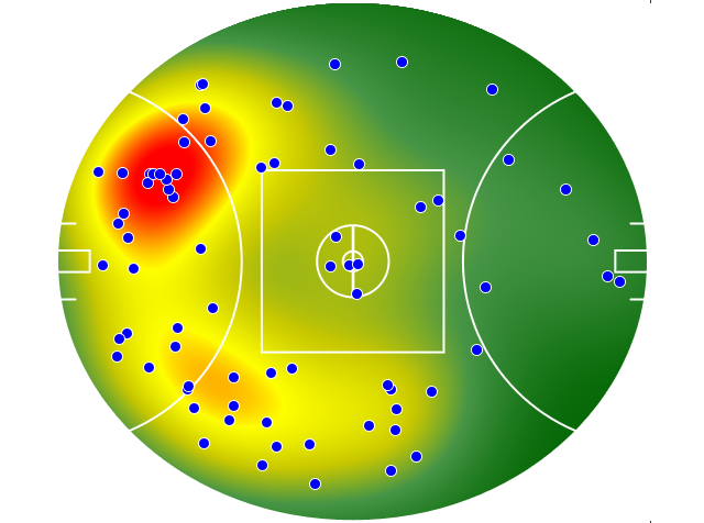 Brisbane Lions heatmap