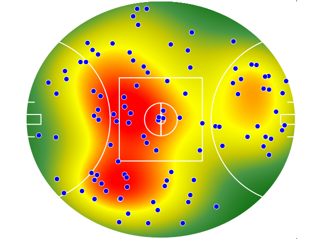 Brisbane Lions heatmap