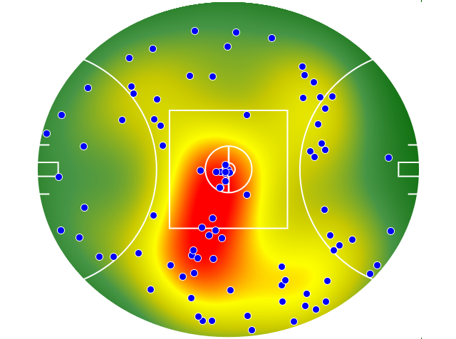 Hawthorn heatmap