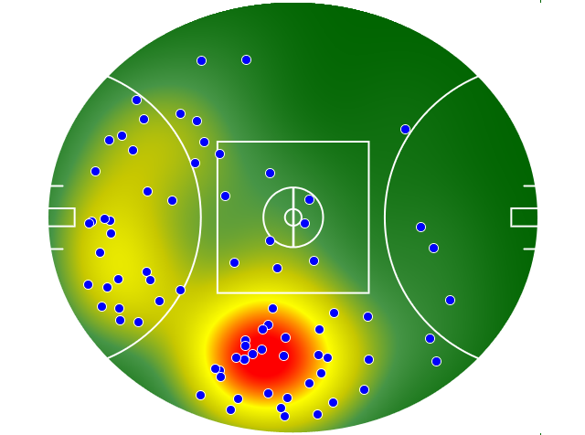 Gold Coast Suns heatmap