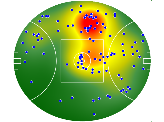 Melbourne heatmap