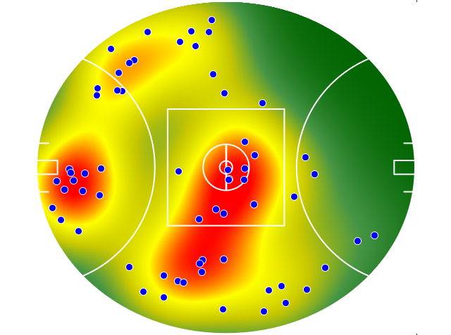 Gold Coast Suns heatmap