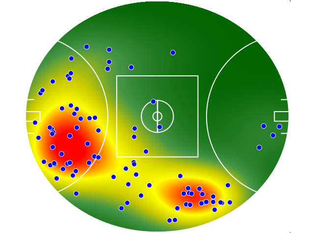 Gold Coast Suns heatmap