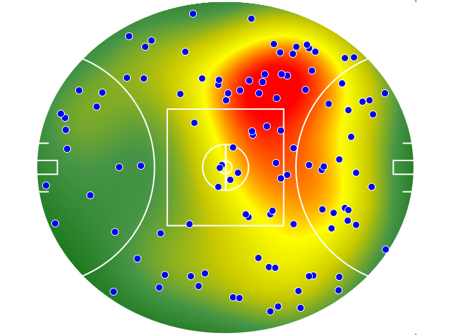 Melbourne heatmap