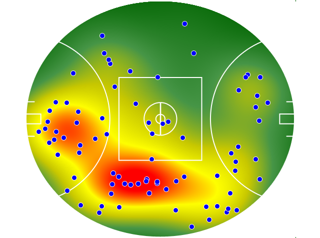 Gold Coast Suns heatmap