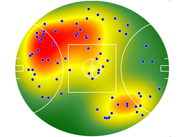 Melbourne heatmap