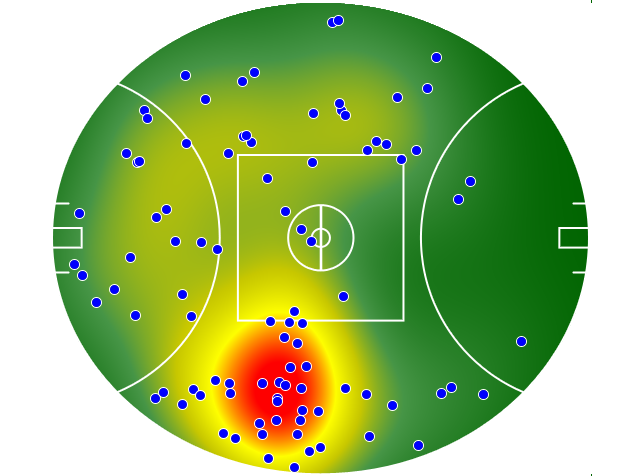 Sydney Swans heatmap