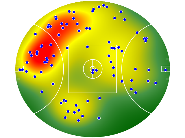 Sydney Swans heatmap