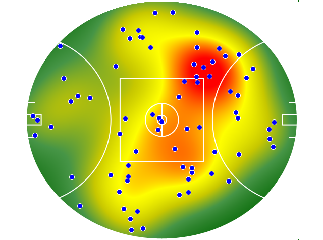 Essendon heatmap