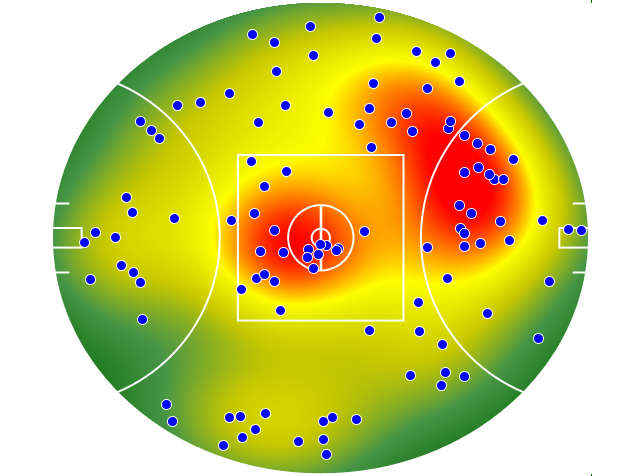 Sydney Swans heatmap
