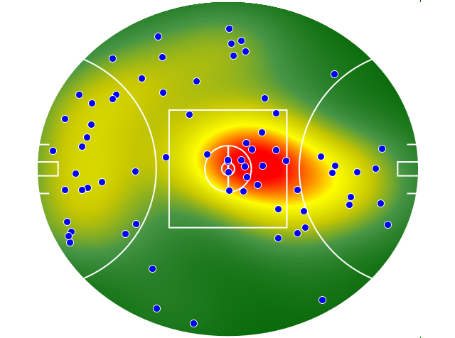 Essendon heatmap