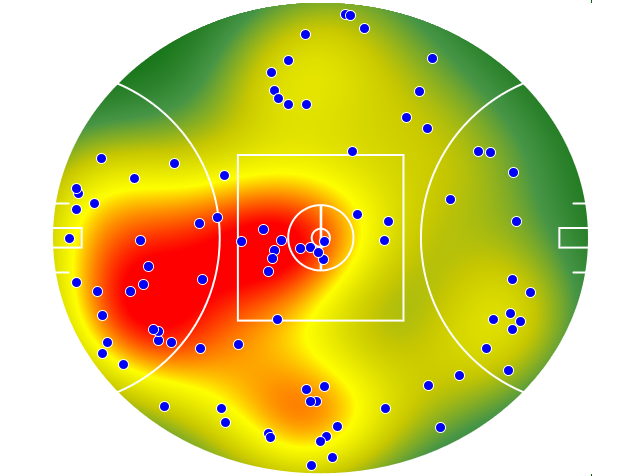 Sydney Swans heatmap