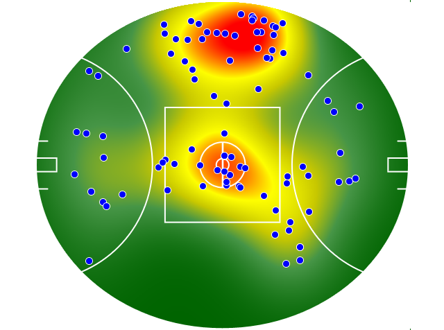 Essendon heatmap