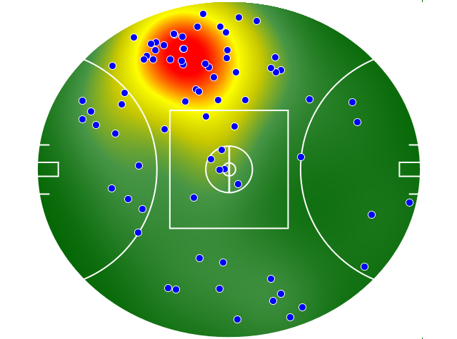 Richmond heatmap