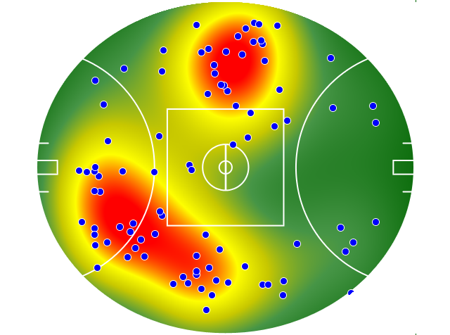 Fremantle heatmap