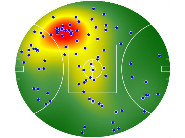 Fremantle heatmap