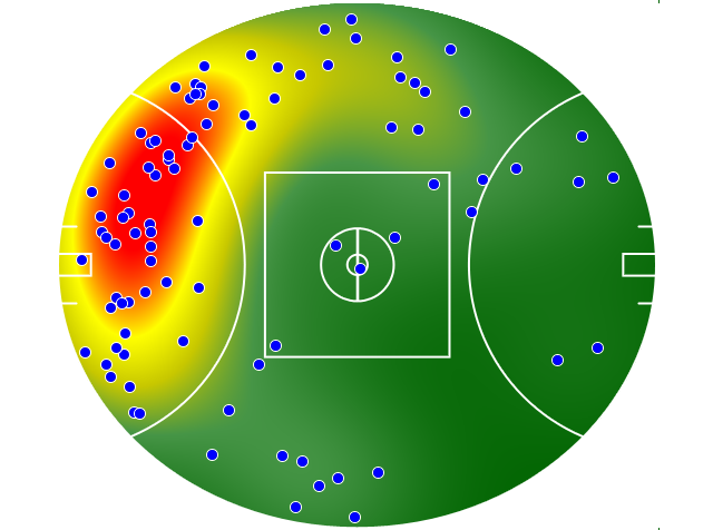 GWS Giants heatmap