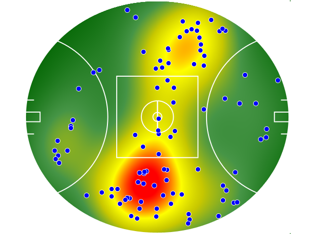 Port Adelaide heatmap