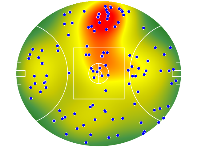GWS Giants heatmap