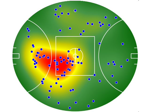 Port Adelaide heatmap