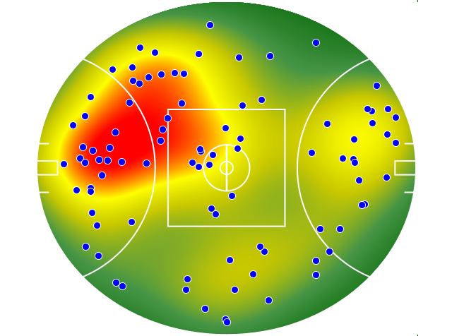 GWS Giants heatmap