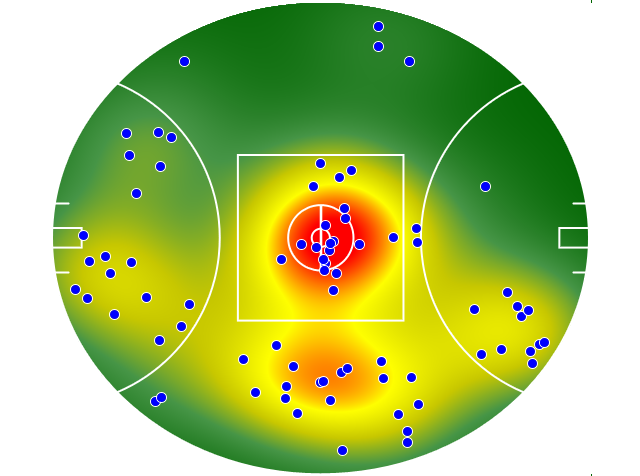 Port Adelaide heatmap