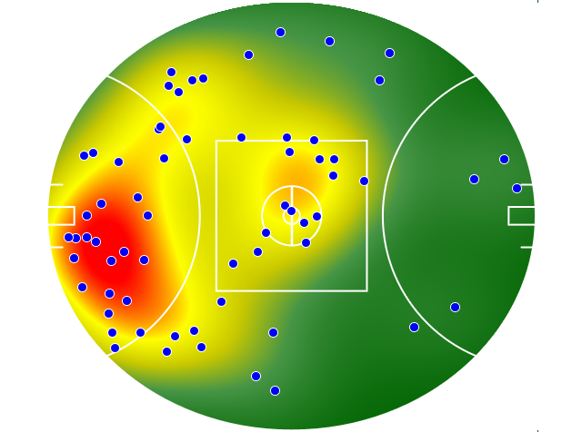 GWS Giants heatmap