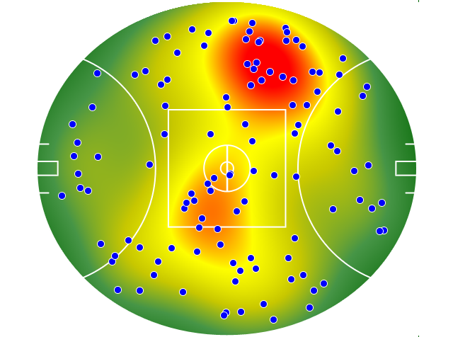 Port Adelaide heatmap