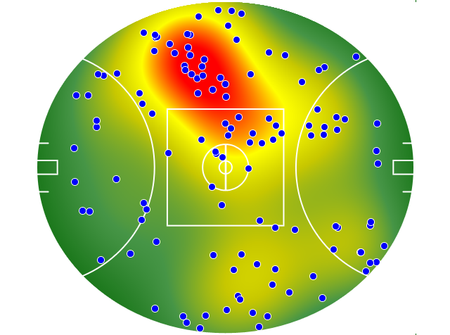 Geelong Cats heatmap