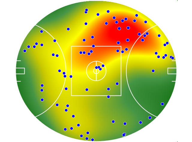 Geelong Cats heatmap
