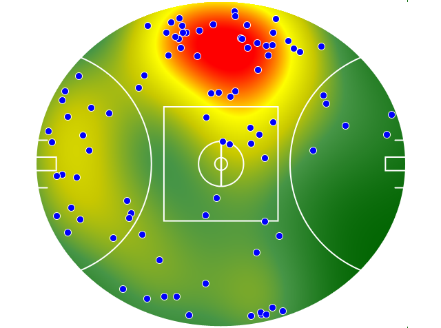 Geelong Cats heatmap