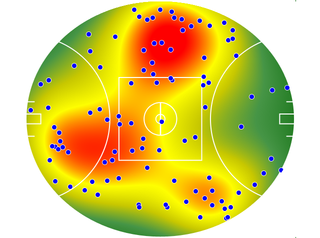 Geelong Cats heatmap