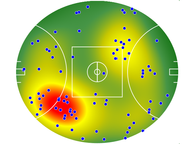 Adelaide Crows heatmap