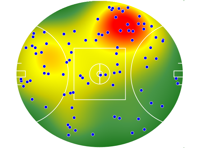 Port Adelaide heatmap