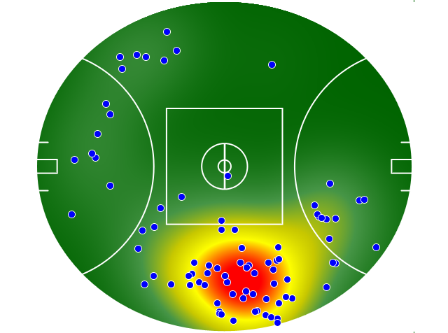 Adelaide Crows heatmap