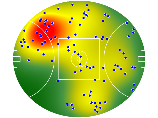 Port Adelaide heatmap