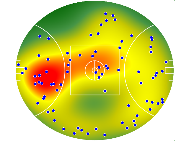 Brisbane Lions heatmap