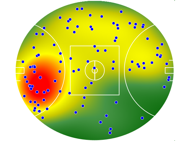 Brisbane Lions heatmap