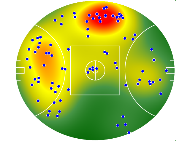 Brisbane Lions heatmap