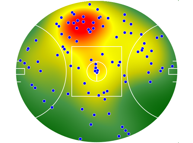 Brisbane Lions heatmap