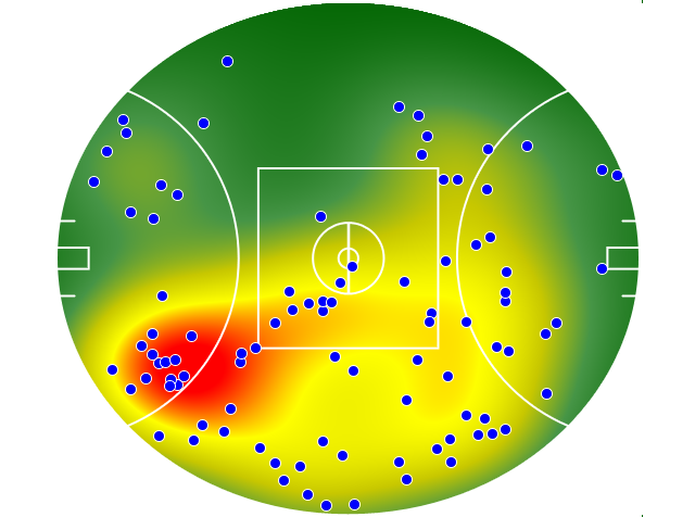 Fremantle heatmap