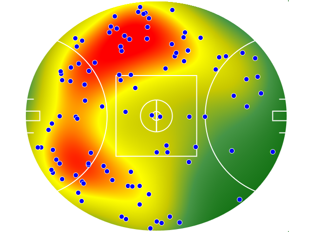 Gold Coast Suns heatmap