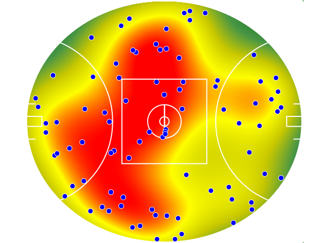 Gold Coast Suns heatmap